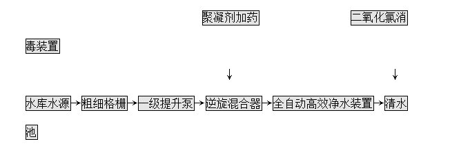 工業凈水設備流程圖