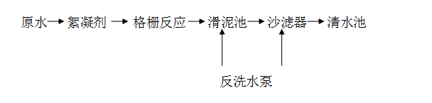 一體化凈水器改進前流程