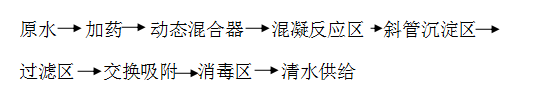 一體化凈水器改進后流程